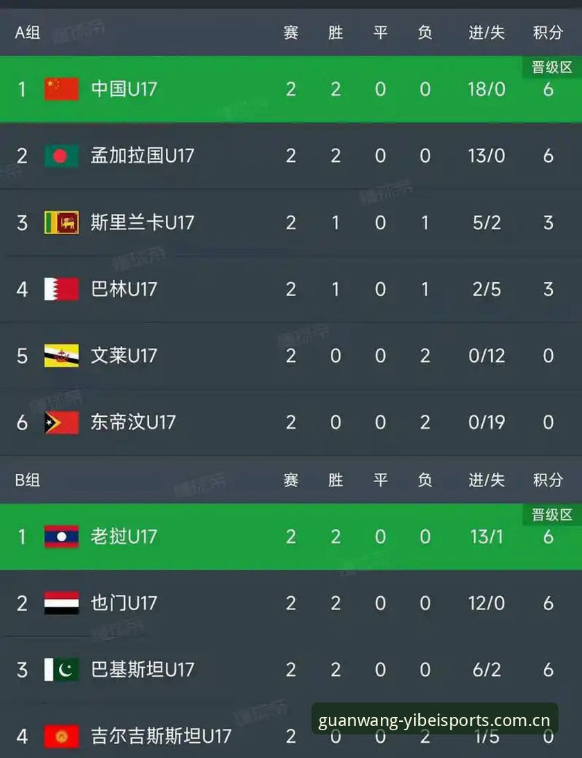U17世界杯抽签结果解读：在易倍体育平台追踪赛事数据的完整指南